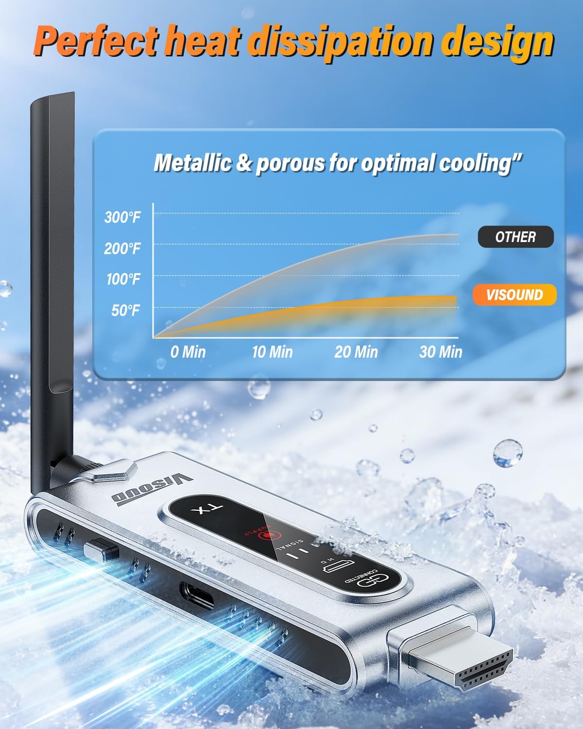 Wireless HDMI Transmitter and  - Hdmi Cable recension och pris