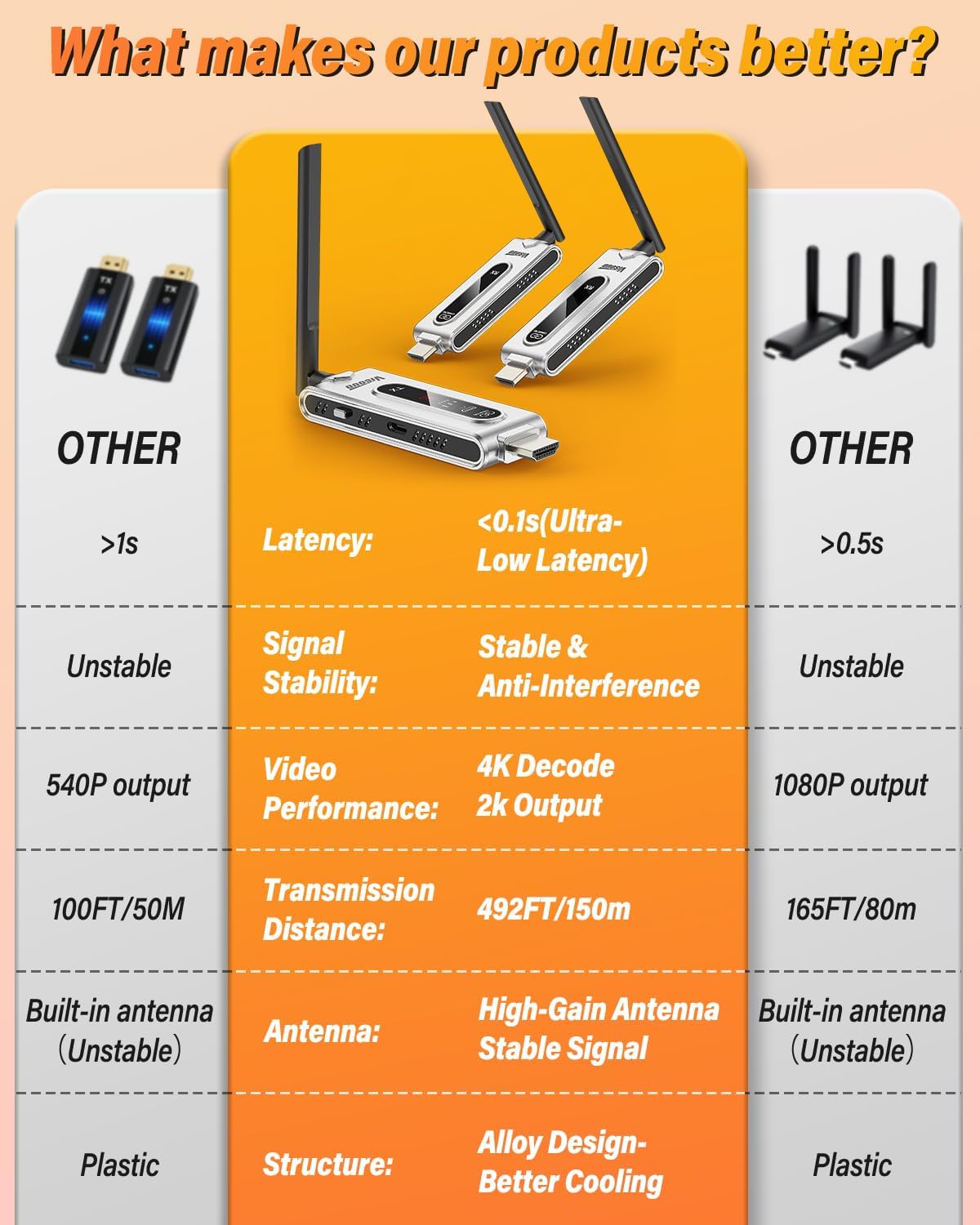 Wireless HDMI Transmitter and  - Hdmi Cable recension och pris