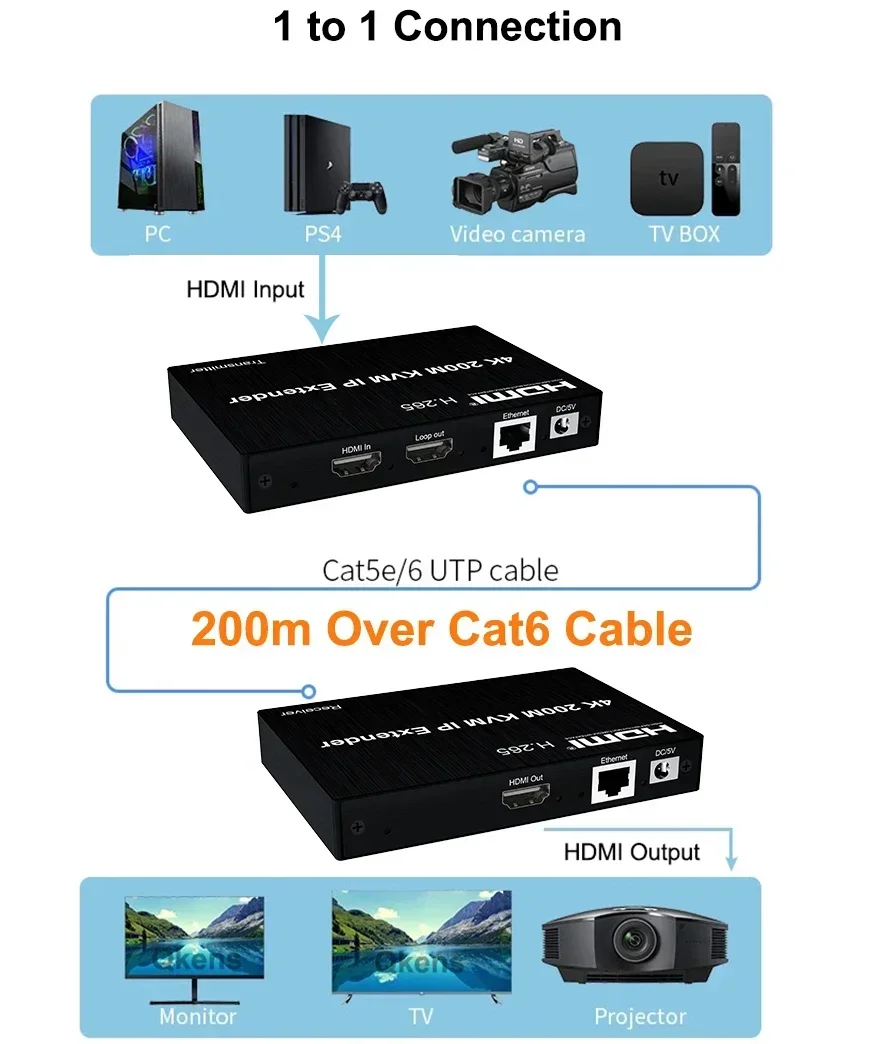 4K HDMI KVM Extender 200M Via  - Hdmi Cable recension och pris