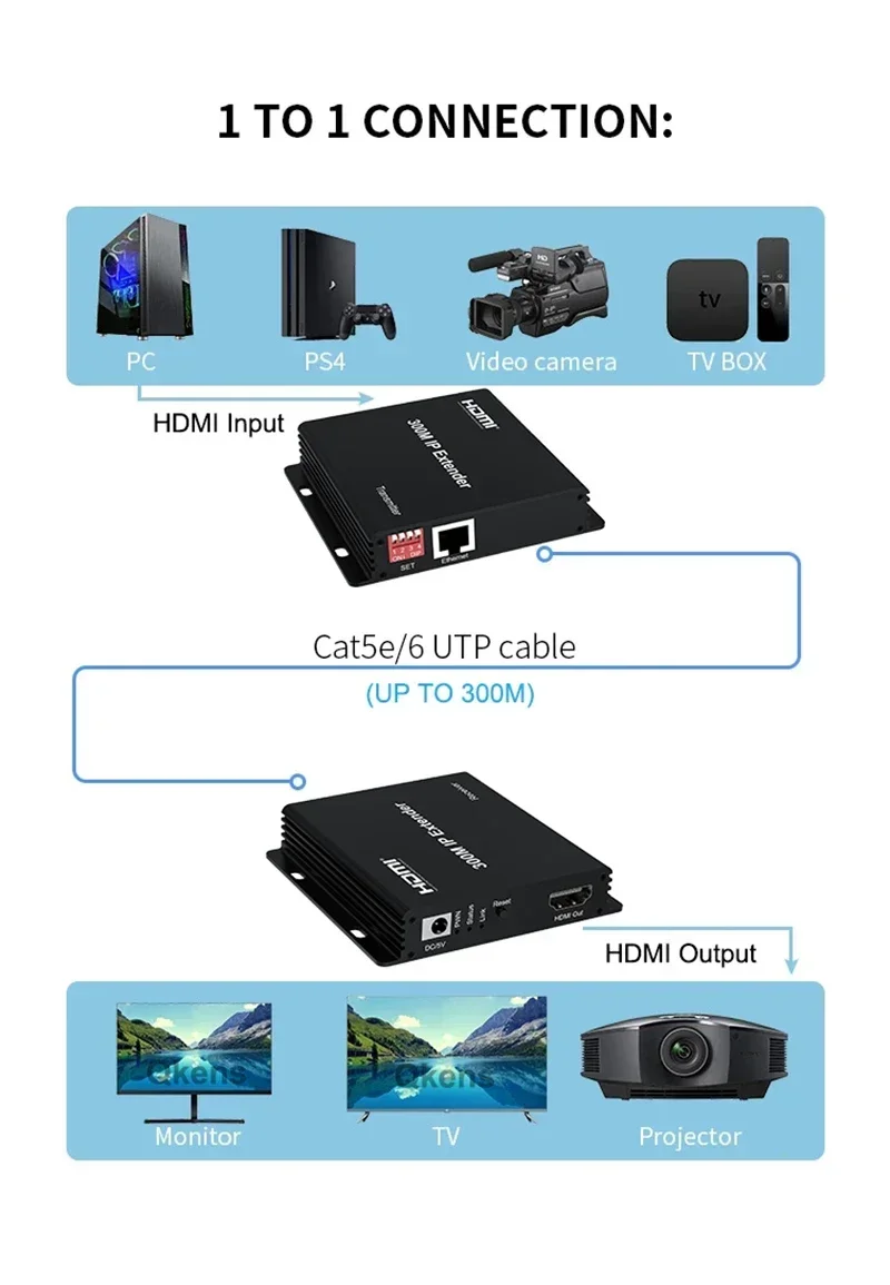 150m 200m 300M IP Extender Via - Hdmi Cable recension och pris