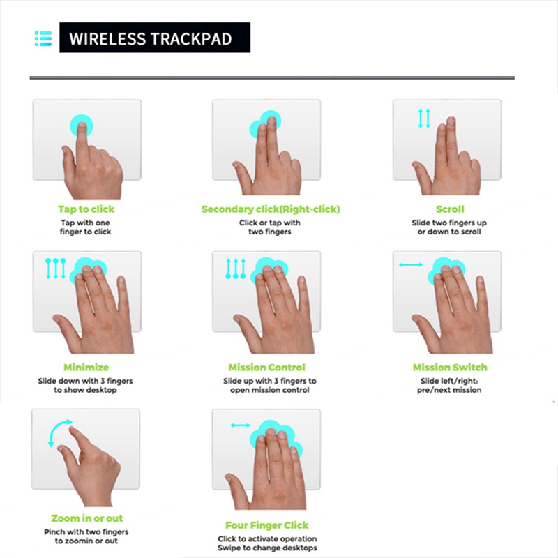 USB Wired Multi-Touch Trackpad - Laptop Mouse recension och pris