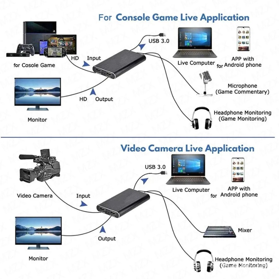 4K USB 3.0 Video Capture Card  - Hdmi Cable recension och pris